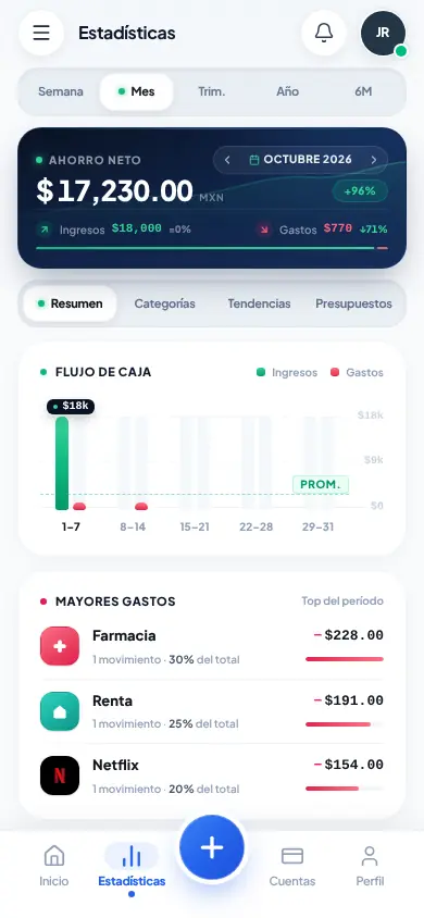 Pantalla de estadísticas de Fintory con flujo de caja y mayores gastos